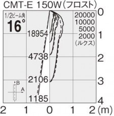 �ޥå����쥤 MAXRAY �����ȥɥ� MS10108-24