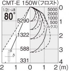 �ޥå����쥤 MAXRAY �����ȥɥ� MS10109-24