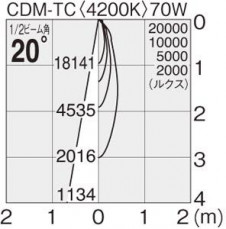 �ޥå����쥤 MAXRAY ���ݥå� MS10132-81