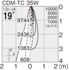 �ޥå����쥤 MAXRAY ���ݥå� MS10136-82