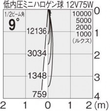 �ޥå����쥤 MAXRAY ���ݥå� MS10137-81