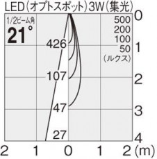 �ޥå����쥤 MAXRAY ���ݥå� MS10149-81-98