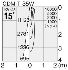 �ޥå����쥤 MAXRAY �����ȥɥ� MS10177-24