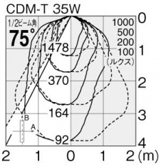 �ޥå����쥤 MAXRAY �����ȥɥ� MS10178-40