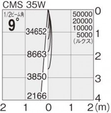 �ޥå����쥤 MAXRAY ���ݥå� MS10192-81