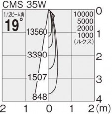 �ޥå����쥤 MAXRAY ���ݥå� MS10193-81