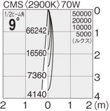 ޥå쥤 MAXRAY ݥå MS10201-81