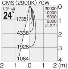 �ޥå����쥤 MAXRAY ���ݥå� MS10203-89