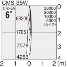 �ޥå����쥤 MAXRAY ���ݥå� MS10204-82