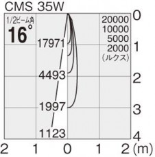 ޥå쥤 MAXRAY ݥå MS10205-81