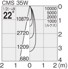 ޥå쥤 MAXRAY ݥå MS10206-82