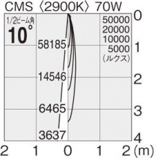 ޥå쥤 MAXRAY ݥå MS10210-81