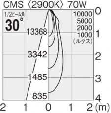 �ޥå����쥤 MAXRAY ���ݥå� MS10212-82