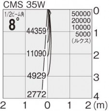 �ޥå����쥤 MAXRAY ���ݥå� MS10214-82