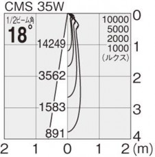 ޥå쥤 MAXRAY ݥå MS10215-82