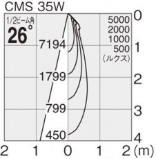 �ޥå����쥤 MAXRAY ���ݥå� MS10216-82