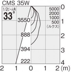 �ޥå����쥤 MAXRAY ���ݥå� MS10217-82