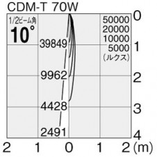 �ޥå����쥤 MAXRAY ���ݥå� MS10220-81