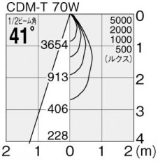 ޥå쥤 MAXRAY ݥå MS10223-81