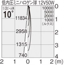 ޥå쥤 MAXRAY ݥå MS10224-81