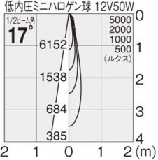 ޥå쥤 MAXRAY ݥå MS10225-82