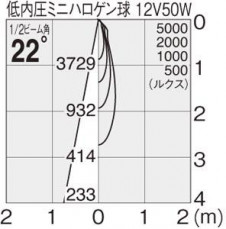 �ޥå����쥤 MAXRAY ���ݥå� MS10226-81