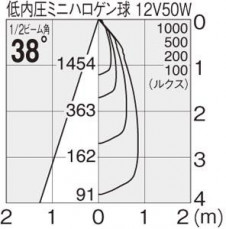 ޥå쥤 MAXRAY ݥå MS10227-81