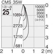 �ޥå����쥤 MAXRAY �����ȥɥ� MS10232-02