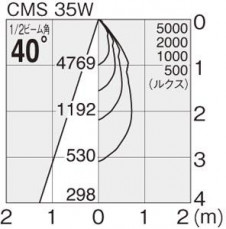 �ޥå����쥤 MAXRAY �����ȥɥ� MS10233-02