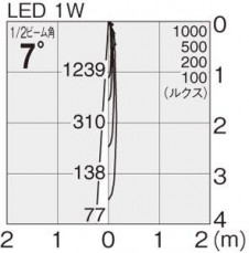 �ޥå����쥤 MAXRAY �����ȥɥ� MS10238-02-97