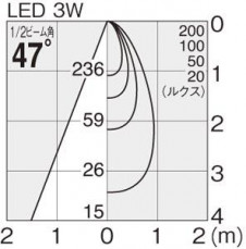 �ޥå����쥤 MAXRAY �����ȥɥ� MS10239-02-97