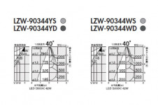 DAIKO �����ȥɥ�LED���ݥå� LZW-90344