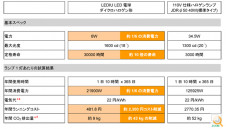 �������饤�ƥ��� ���������ϥ������ LED�ŵ� JDR��50������6W LDR6L-M-E11/28/5/18 2800K ���