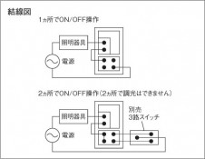 �������߾��� KOIZUMI LED������� AH35666L ��������