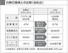 KOIZUMI LED �ⵤ̩������饤�� ADE650966