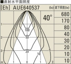 KOIZUMI LED �����ȥɥ����ݥå� AUE640537