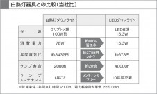 KOIZUMI LED ɱɼⵤ̩SG饤 AUE650993