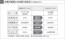 KOIZUMI LED ɱɼⵤ̩饤 AUE650997