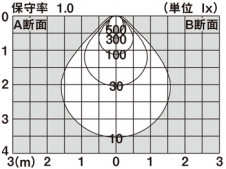 PANASONIC ���ݥåȥ饤�� LGB84273LE1