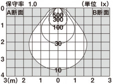 PANASONIC ���ݥåȥ饤�� LGB84271LE1