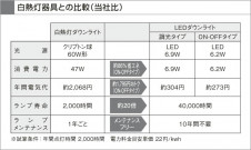 KOIZUMI LEDⵤ̩饤 ADE650989 ̿5