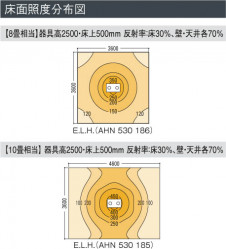 KOIZUMI AHN530186 �̿�5