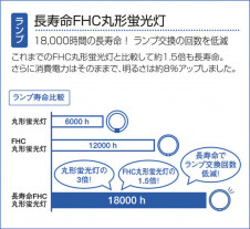 DAIKO DCL-37567N �̿�6
