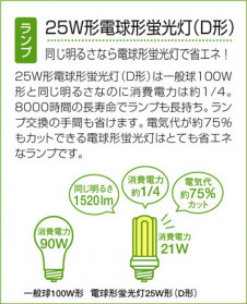 DAIKO DSP-51915N �̿�3