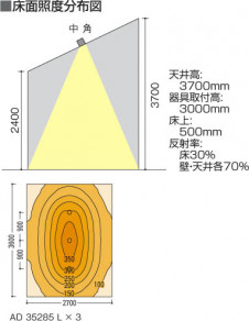 KOIZUMI LED��˥С����������饤�� AD35285L