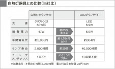 KOIZUMI LED��˥С����������饤�� AD35333L