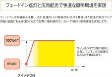 KOIZUMI LED���å���饤�� AH35953L
