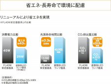 KOIZUMI LED���å���饤�� AH35953L