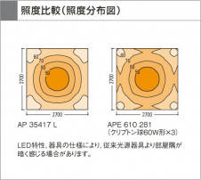 KOIZUMI LED�����ڥ����� AP35417L