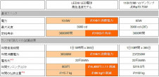 饤ƥ LEDIU LEDŵϥ 70 LDR10N-M-E11/50/7/20 5000K 